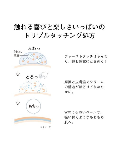ORBIS(オルビス)の「ORBIS リリースバイタッチボディクリーム(ボディケア/ボディクリーム・レディース・その他・FREE)」の3枚目の写真
