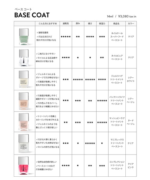 NAILS INC(ネイルズインク)の「GEL REHAB Nail Treatment Base Coat(マニキュア/ジェルネイル・レディース・GEL REHAB Base Coat・FREE)」の8枚目の写真