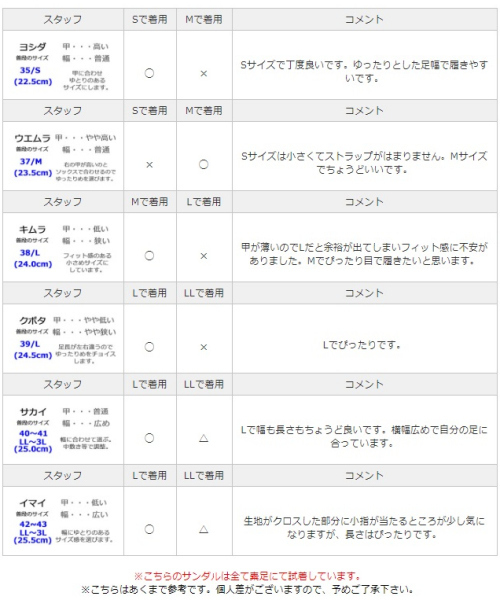 ORiental TRaffic（オリエンタルトラフィック）の「春夏★変形ヒールサンダル★8217（サンダル・レディース・ブラック/ブルー/イエロー・L/S/LL/M）」の15枚目の写真