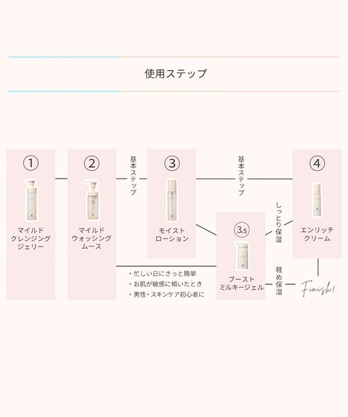 ハウス オブ ローゼ（ハウス オブ ローゼ）の「ハウスオブローゼ / バリアライズ マイルド クレンジングジェリー　150mL（クレンジング・レディース・その他・FREE）」の7枚目の写真