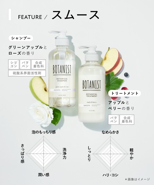 BOTANIST ボタニスト ボタニカル シャンプー トリートメント 大容量