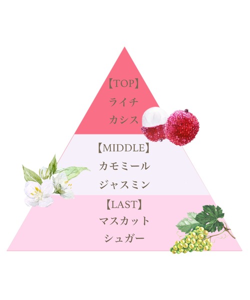 FERNANDA（フェルナンダ）の「フレグランスプレミアムハンドクリーム（ライチ）/Fragrance Premium Hand Cream (Lychee)（ハンドケア/ハンドクリーム・レディース・その他・FREE）」の2枚目の写真