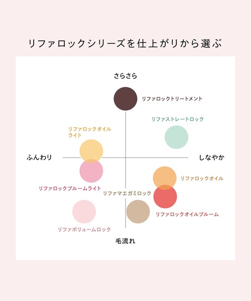 ReFa（リファ）の「リファ ボリューム ロック 100g（ヘアオイル/ヘアミルク・レディース・その他・ONE SIZE）」の6枚目の写真
