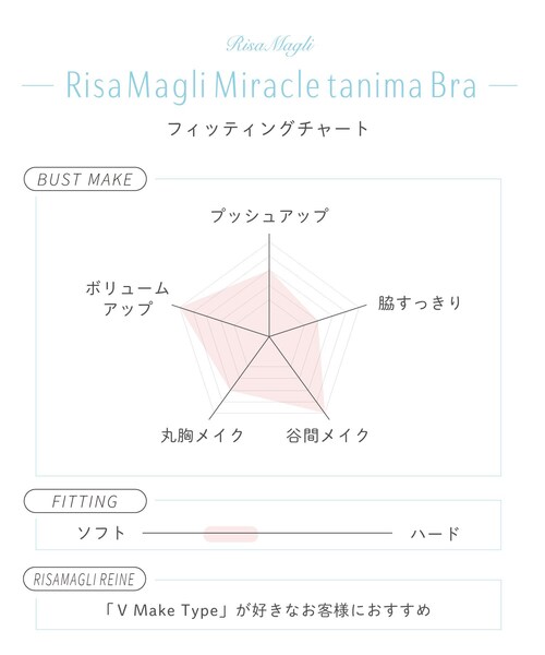Risa Magli(リサマリ)の「マリーナ ブラジャー(E-F)<リサマリ ミラクル谷間ブラ>(ブラジャー・レディース・ホワイト/ベビーピンク/サックスブルー・E65/E70/E75/F65/F70/F75)」の21枚目の写真