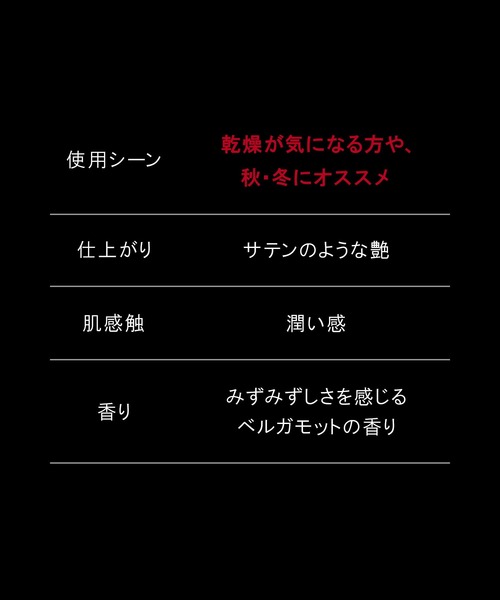 shu uemura（シュウウエムラ）の「アンリミテッド メイクアップ フィックス ミスト（化粧下地・レディース・その他・FREE）」の4枚目の写真