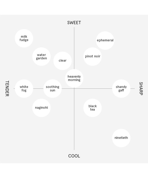 ROAliv（ロアリブ）の「マインドセンス ホワイトフォグ　20mL（香水・レディース・その他・FREE）」の6枚目の写真