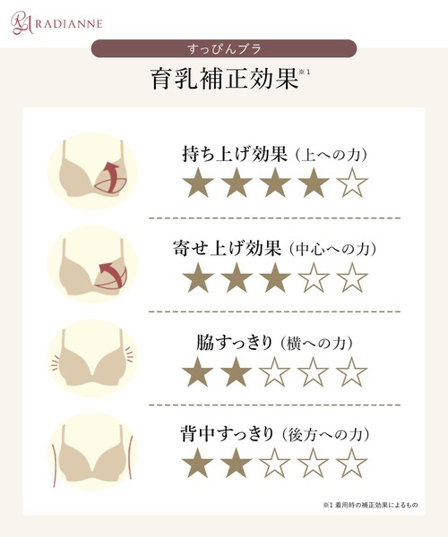 RADIANNE(ラディアンヌ)の「【ズボラ女子も絶賛!昼も夜も楽ちん育乳】すっぴんブラ/【ブラジャー単体】(ナイトブラ・レディース・ネイビー/ライトピンク/ライトパープル/ベージュ/ブラック/ライトブルー/ライトグレー・S/M/L/XL/XXL)」の21枚目の写真