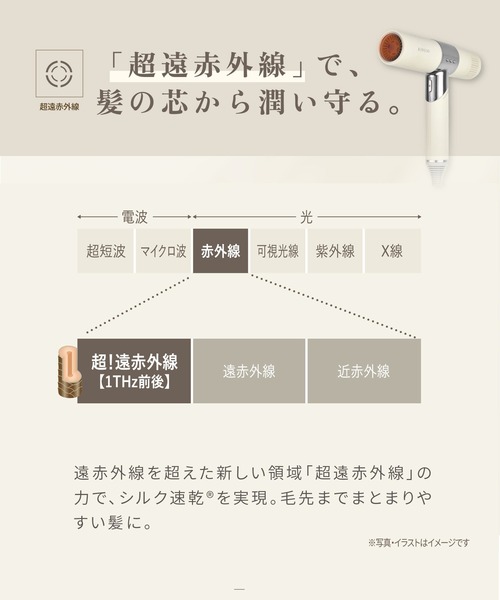 KINUJO(キヌージョ)の「KINUJO Hair Dryer(美容器具・レディース・ホワイト/モカ・FREE)」の8枚目の写真