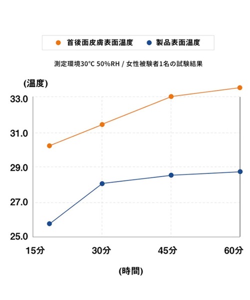 antiqua（アンティカ）の「28℃クールリング（生活家電・レディース・ブラック/イエロー/オレンジ/ブルー/グリーン・M/L）」の6枚目の写真
