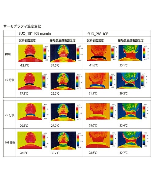 antiqua（アンティカ）の「28℃クールリング（生活家電・レディース・ブラック/イエロー/オレンジ/ブルー/グリーン・M/L）」の7枚目の写真
