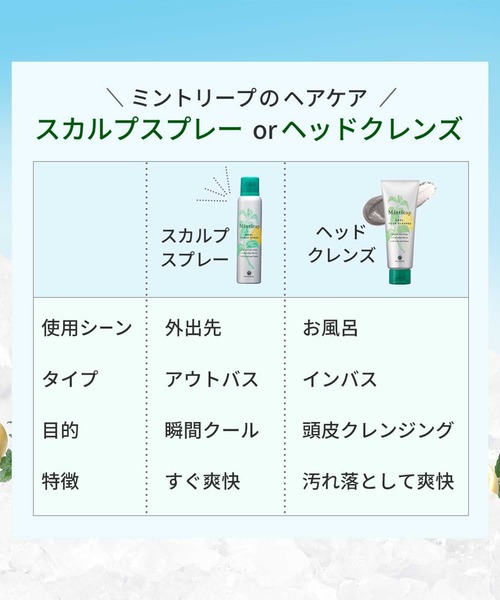 ハウス オブ ローゼ（ハウス オブ ローゼ）の「ハウスオブローゼ / ミントリープ クール ヘッドクレンズ　200g（シャンプー・レディース・その他・FREE）」の3枚目の写真