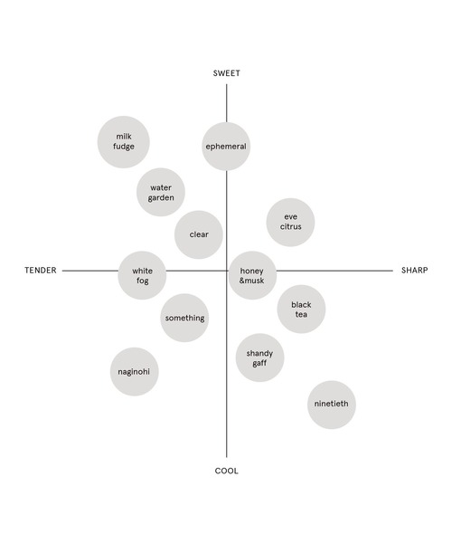 ROAliv（ロアリブ）の「マインドセンス ブラックティー　20mL（香水・レディース・その他・FREE）」の4枚目の写真