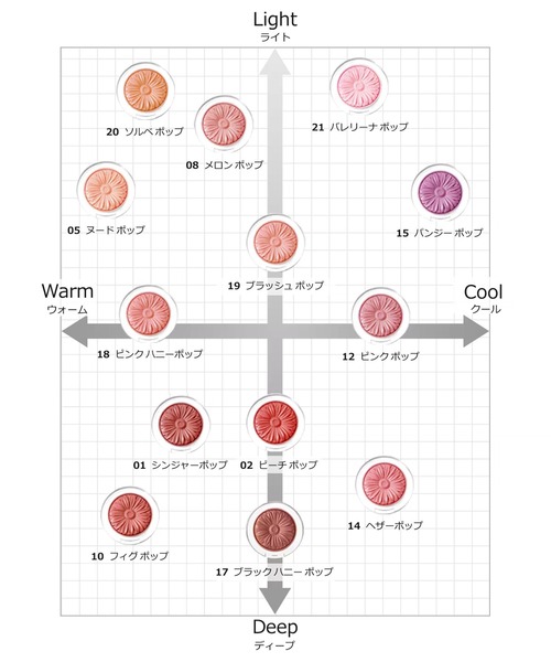 CLINIQUE(クリニーク)の「チーク ポップ(チーク・レディース・10 フィグポップ/14 ヘザーポップ/19 ブラッシュ ポップ/20 ソルベ ポップ・FREE)」の15枚目の写真