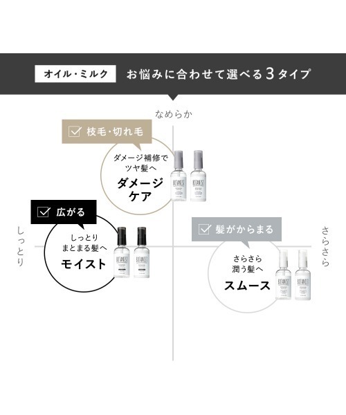 BOTANIST(ボタニスト)の「BOTANIST ボタニスト ボタニカル ヘアオイル ヘアミルク(ヘアオイル/ヘアミルク・レディース・モイスト ヘアミルク/ダメージケア ヘアミルク/スムース ヘアミルク/ダメージケア ヘアオイル/スムース ヘアオイル/モイスト ヘアオイル・FREE)」の9枚目の写真