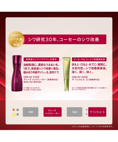 ONE BY KOSE（ワンバイコーセ―）の「医薬部外品 / ディープ ハイドレーター (ミニサイズ) 高保湿エイジングケア化粧水（化粧水・レディース・その他・FREE）」の10枚目の写真