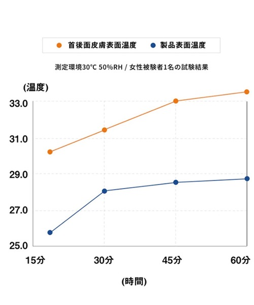 antiqua（アンティカ）の「18℃クールリング（生活家電・レディース・ドット・FREE）」の2枚目の写真