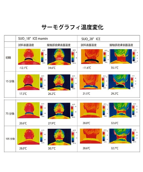 antiqua（アンティカ）の「18℃クールリング（生活家電・レディース・ドット・FREE）」の3枚目の写真