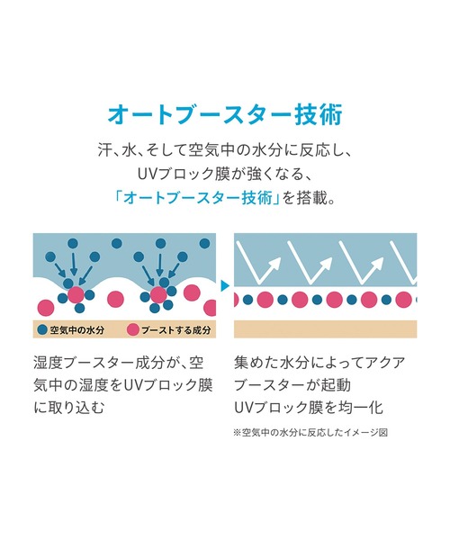 ANESSA（アネッサ）の「アネッサ　パーフェクトＵＶ　スキンケアジェル　Ｎ（日焼け止め/UVケア・レディース・その他・ﾌﾘ-）」の4枚目の写真
