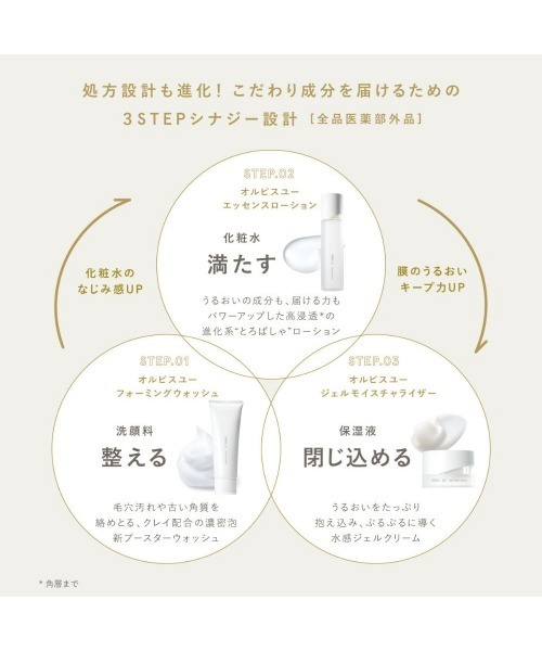 ORBIS（オルビス）の「オルビスユー　エッセンスローション　1ヶ月分サイズ [医薬部外品]（化粧水・レディース・その他・FREE）」の4枚目の写真