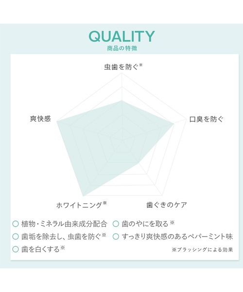 ecostore（エコストア）の「ecostore / トゥースペースト＜ホワイトニング＞ 100g（オーラルケア/歯磨きグッズ・レディース・その他・FREE）」の5枚目の写真