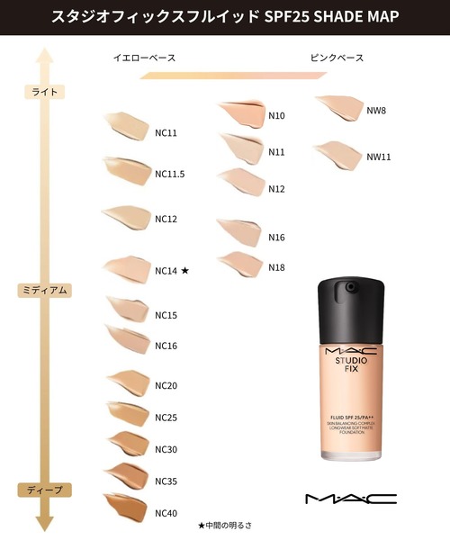 M・A・C/マック】スタジオ フィックス フルイッド SPF 25