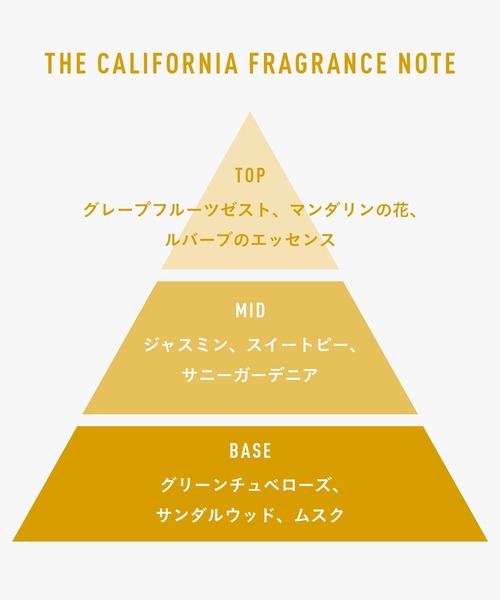 アポーシア　オーデパフューム　CA 50ml オーデパフューム 
