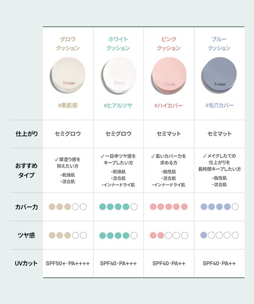 hince（ヒンス）の「【ZOZO限定】ヌーグロウホワイトクッションセット（本体・ミニサイズクッション・ポーチ付き）（ファンデーション・レディース・21 ピュアアイボリー/17 ライト・FREE）」の12枚目の写真