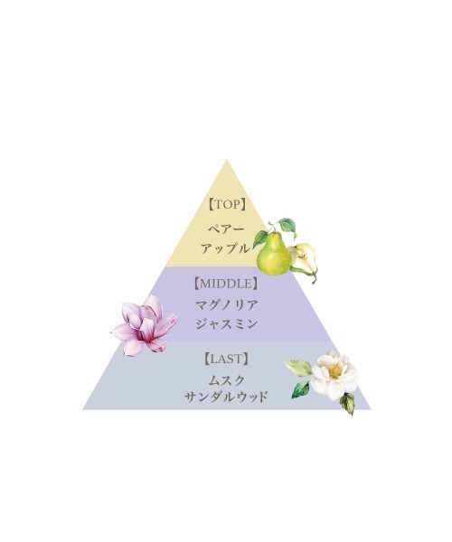 FERNANDA(フェルナンダ)の「【数量限定】フレグランスリネンスプレーグランデ(グレアブレイズ)/Fragrance Linen Spray Grande (Glare Blaze)(ルームフレグランス/お香・レディース・その他・FREE)」の2枚目の写真