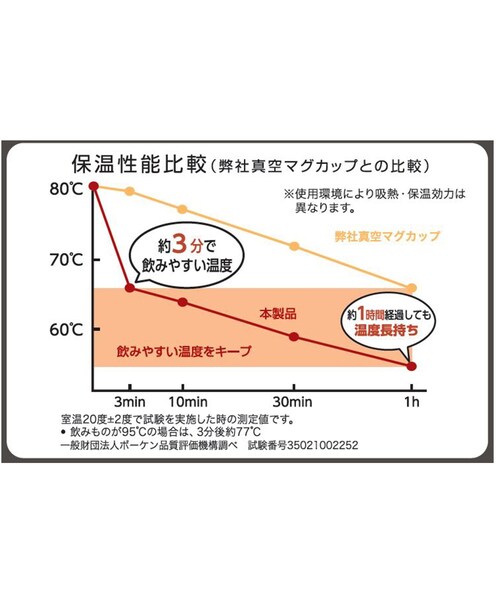 212 KITCHEN STORE(トゥワントゥキッチンストア)の「猫舌専科マグカップ 260ml ブラック(グラス/マグカップ/タンブラー・レディース・その他・00)」の8枚目の写真