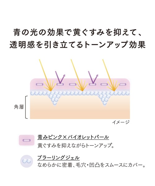 LUNASOL(ルナソル)の「クラリティスキンプライマー(化粧下地・レディース・01 Serene Pink・FREE)」の4枚目の写真