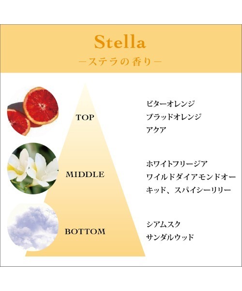 TOCCA オールドパルファム　2本セット TOCCA（トッカ） プチオードパルファムトリオ（香水