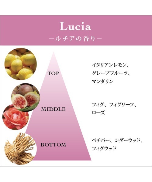 TOCCA（トッカ） プチオードパルファムトリオ（香水