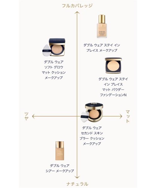 エスティローダー ダブルウェア ステイ イン プレイス　メークアップ　リキッドファンデーション #82 ウォームバニラ 30ml 　 専用ポンプ付 ダブル ウェア ステイ イン プレイス メークアップ（ファンデーション