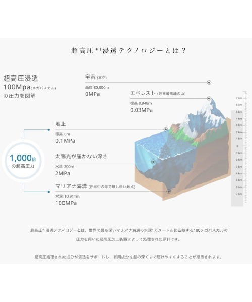 unlabel LAB(アンレーベルラボ)の「アンレーベル ラボ シャンプー&トリートメント詰替セット(シャンプー・レディース・EXバウンス/KRコントロール/COモイスト/Vリペア・FREE)」の7枚目の写真
