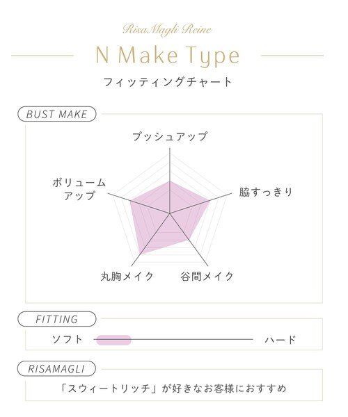 Risa Magli（リサマリ）の「ティターニア ブラジャー （D－F） ＜N Make Type＞（ブラジャー・レディース・ダークグレー/ブルー/ベビーピンク・F75/F70/F65/E75/E70/E65/D75/D65/D70）」の4枚目の写真