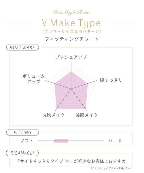Risa Magli（リサマリ）の「ダニエラ ブラジャー (G-H) ＜V Make Type＞（ブラジャー・レディース・ブルー/ベビーピンク/ホワイト・H75/H70/H65/G80/G75/G70/G65）」の21枚目の写真