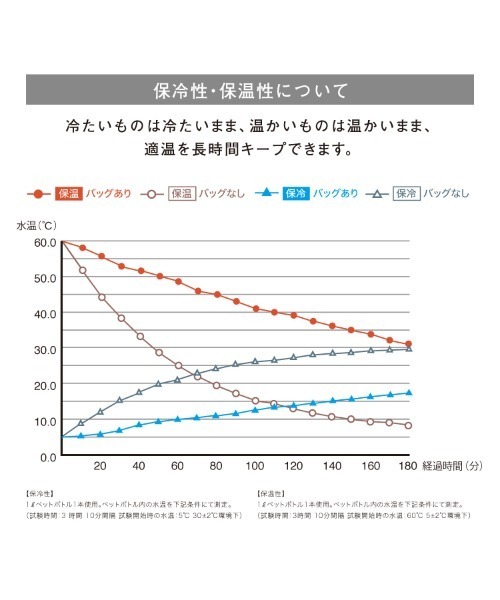 Wpc.(ダブリュピーシー)の「ONDOO 保温保冷モクバッグ(エコバッグ/サブバッグ・レディース・グレー/ブラック/ベージュ・FREE)」の14枚目の写真