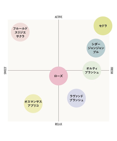 L'OCCITANE（ロクシタン）の「ミニハンドクリームトリオ フルールフドスリジエサクラ[チェリーブロッサム]＆ローズ＆ラヴァンドブランシュ[ホワイトラベンダー] ミニサイズのハンドクリーム3本ギフトセット（ボディケアキット/ギフトセット・レディース・その他・FREE）」の11枚目の写真