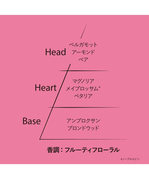 L'OCCITANE(ロクシタン)の「【数量限定】ノーブルエピン トリオ ボディ&ハンドケアギフト 巾着ポーチ付き(ボディケアキット/ギフトセット・レディース・その他・FREE)」の8枚目の写真