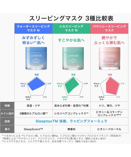 LANEIGE(ラネージュ)の「シカスリーピングマスク N(美容液/オイル/クリーム・レディース・その他・FREE)」の4枚目の写真
