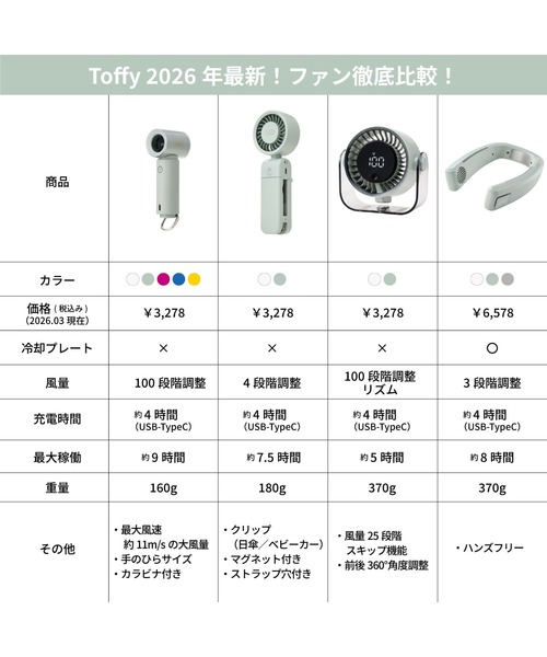Toffy(トフィー)の「【Toffy/トフィー】 3Way ひんやりファン(生活家電・レディース・ライトホワイト/ブルー/チェリーピンク/スモーキーグリーン系/イエロー・FREE)」の7枚目の写真