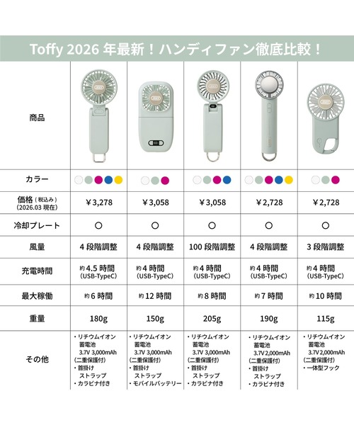 Toffy(トフィー)の「【Toffy/トフィー】 3Way ひんやりファン(生活家電・レディース・ライトホワイト/ブルー/チェリーピンク/スモーキーグリーン系/イエロー・FREE)」の6枚目の写真