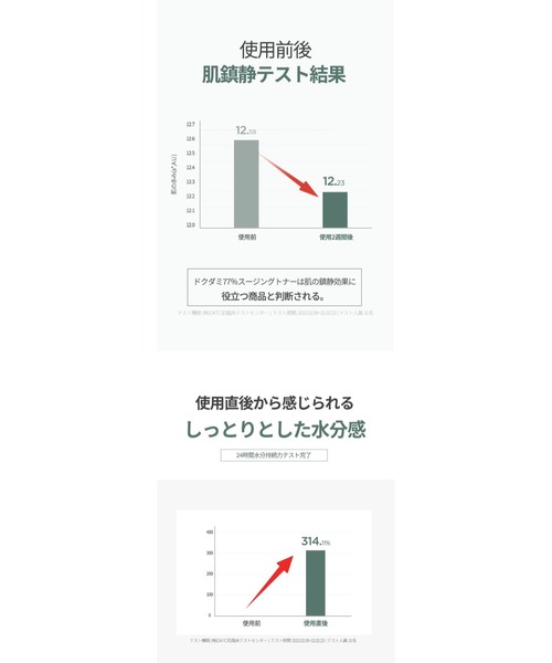 Anua（アヌア）の「【入荷禁止】ドクダミ77％スージングトナー（化粧水・レディース・ホワイト・FREE）」の7枚目の写真