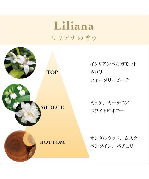 ZOZOCOSME限定＞TOCCA（トッカ）ミニオードパルファム リリアナ