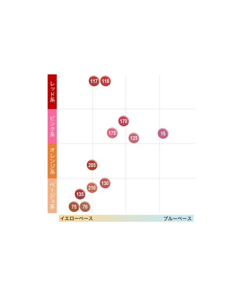MAYBELLINE NEW YORK（メイベリンニューヨーク）の「メイベリン SPステイ マットインク（口紅/リップティント/グロス・レディース・118 レッド/170 レッド/175 ピンク/70 ブラウン/210 ブラウン/135 ブラウン/205 オレンジ/15 ピンク/117 レッド/125 ピンク/130 ピンク・FREE）」の16枚目の写真