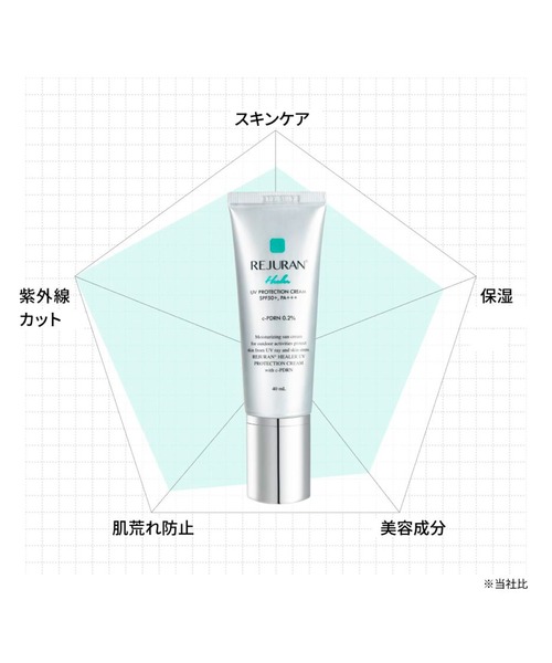 ジュビラン　UVクリーム ベルクレエ UVリフレクトクリーム｜商品情報｜ジュビラン株式会社