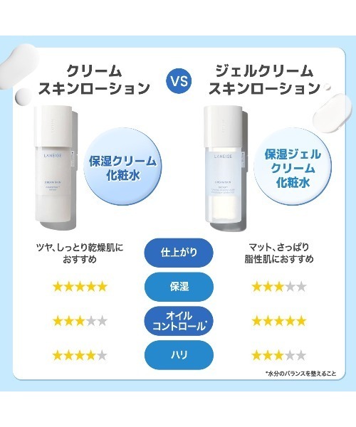 セール】ジェルクリームスキンローション（化粧水）｜LANEIGE