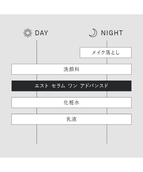 エスト セラム ワン アドバンスド 【医薬部外品】