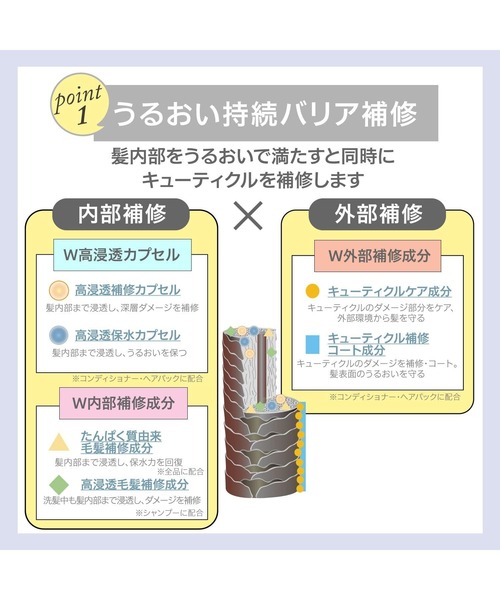 STEPHEN KNOLL(スティーブンノル)の「モイスチュアコントロール シャンプー W(シャンプー・レディース・その他・フリー)」の5枚目の写真