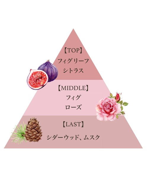 FERNANDA(フェルナンダ)の「フレグランスアロマオイル(フィグヴェール)/Fragrance Aroma Oil (FIG VEIL)(ルームフレグランス/お香・レディース・その他・FREE)」の2枚目の写真